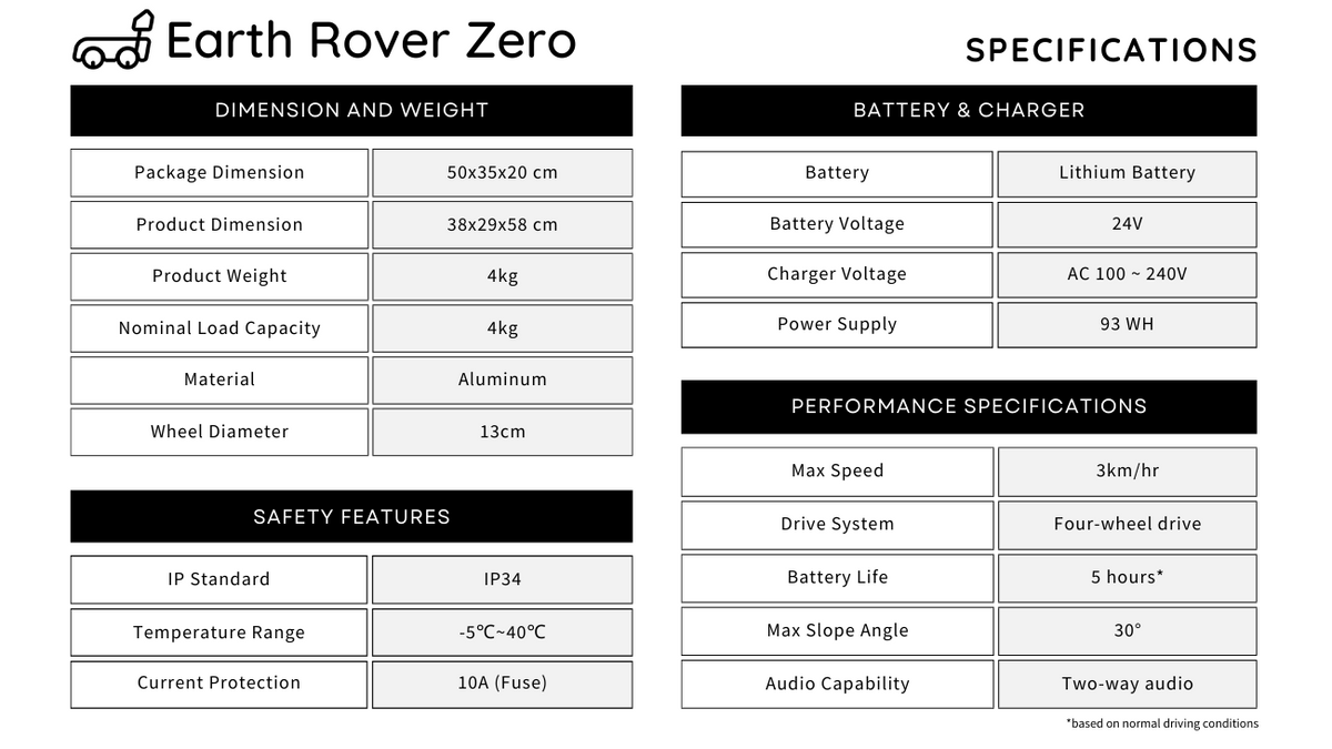 Earth Rover Mini Earth Rover Zero by FrodoBots